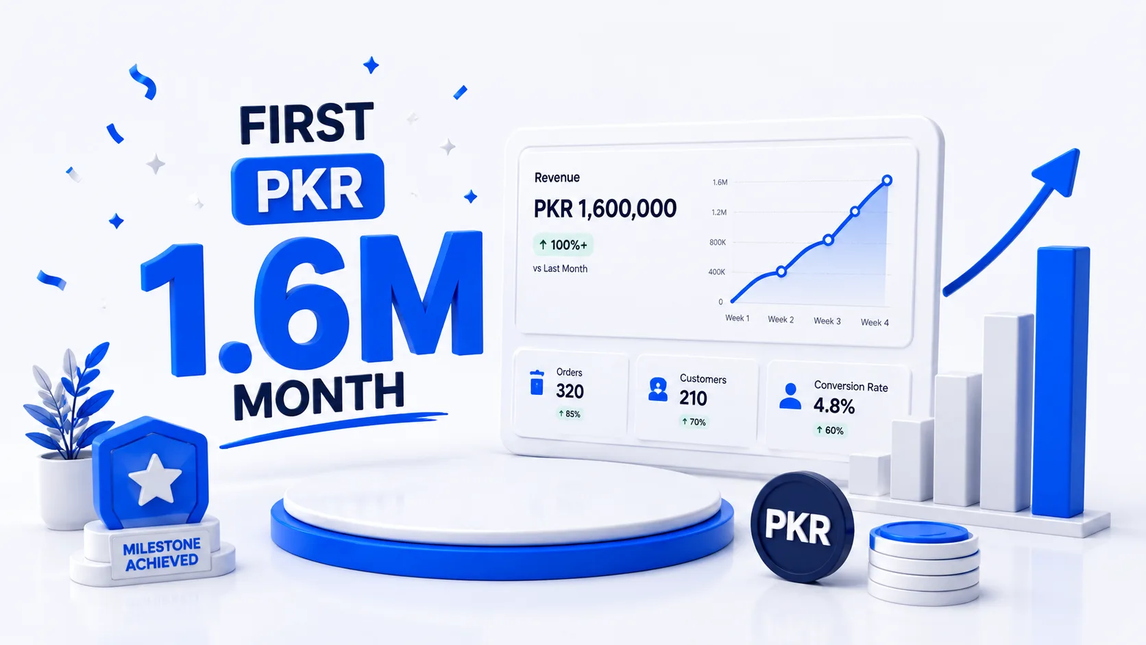 Kashmir Kitchenware — First PKR 1.6M month, ninety days after launch