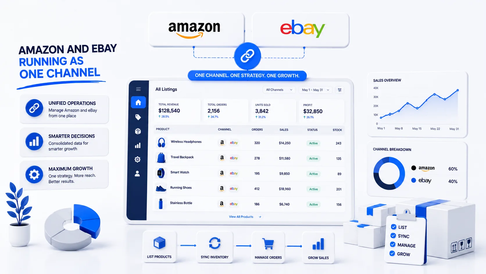 Northline Outdoors — Amazon and eBay running as one channel